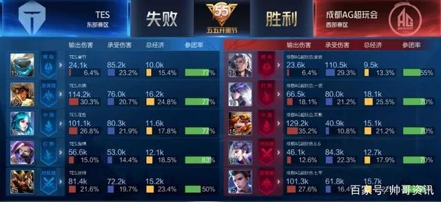 在全球气候 在全球气候