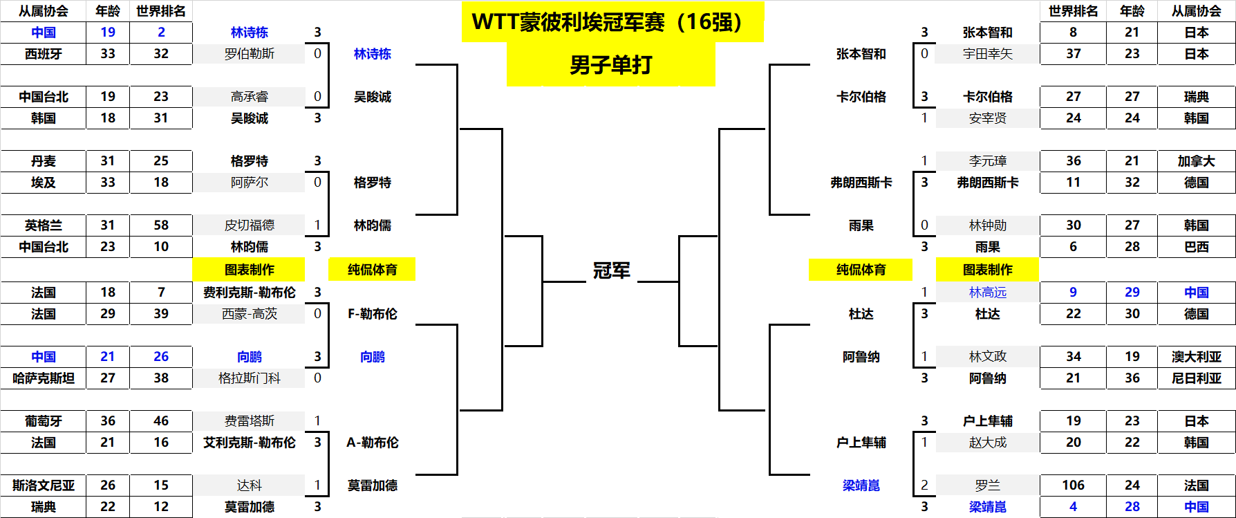 小兹韦列夫 小兹韦列夫