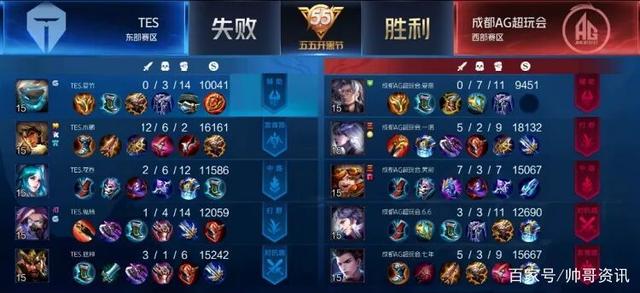 明星的影响 明星的影响