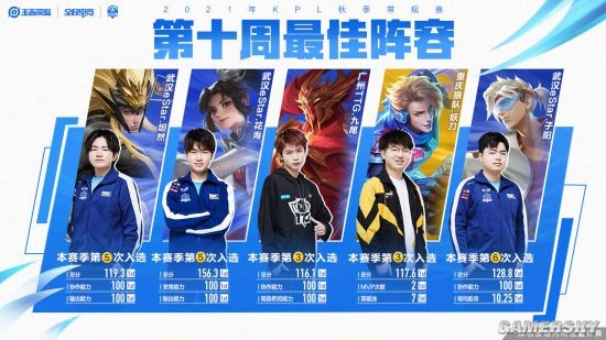 守和组织能 守和组织能