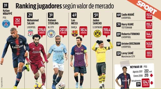 2亿美元 2亿美元